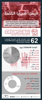 انفوغراف | إعلاميو اليمن .. ضحايا الكلمة