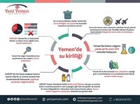 Yemen’de su kirliliği