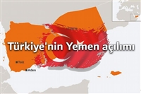 Yemen için umut, Türkiye için fırsat