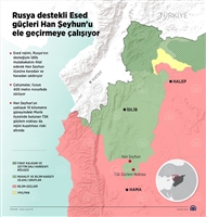 Son olarak o ilçe de Esed güçlerinin eline düştü