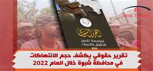 تقرير حقوقي يكشف حجم الانتهاكات في محافظة شبوة خلال العام 2022
