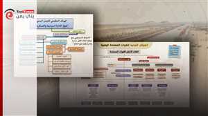 بعد اعتماده.. الكشف عن الهيكل التنظيمي الجديد للقوات المسلحة اليمنية