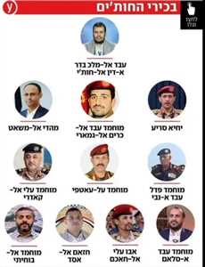Israel Launches “Assassination Battle” in Yemen Targeting Top Houthi Leaders
