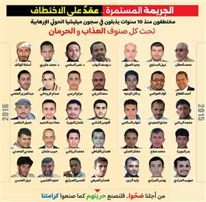 عشر سنوات من الألم.. معتقلو صنعاء يواجهون الموت البطيء في سجون ميليشيات الحوثي
