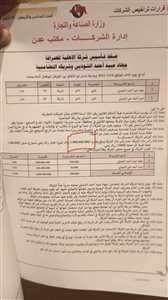 ملفات استثمارية غامضة تطال عيدروس الزبيدي وأصهاره في عدن وسط مطالبات بتحقيقات رسمية