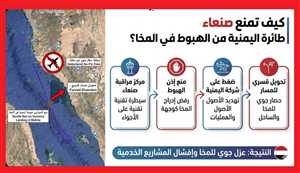 كيف منعت ميليشيات الحوثي بصنعاء طائرة «اليمنية» من الهبوط في مطار المخا رغم عدم سيطرتها الميدانية؟