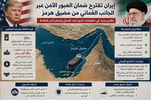 إيران تتراجع عن فكرة رسوم مضيق هرمز ..مقترح إيراني لتهدئة هرمز.. عبور آمن عبر المياه العُمانية مقابل شروط حاسمة