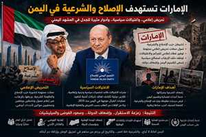 تصعيد إماراتي ضد الشرعية والإصلاح في اليمن.. حملة سياسية وإعلامية تتجدد في ظل التحولات الداخلية والإقليمية