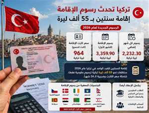 تركيا ترفع رسوم الإقامة لعام 2026.. إقامة السنتين تقترب من 55 ألف ليرة