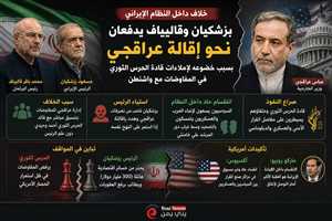 خلافات تتصاعد داخل النظام الإيراني.. ضغوط لإقالة عراقجي بسبب “هيمنة الحرس الثوري” على المفاوضات
