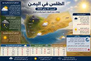 الأرصاد اليمنية تحذر من أمطار رعدية وسيول وارتفاع الحرارة في عدة محافظات