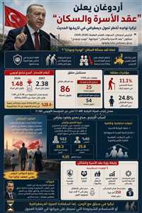 أردوغان يعلن “عقد الأسرة والسكان”.. تركيا تواجه أخطر تحوّل ديمغرافي في تاريخها الحديث