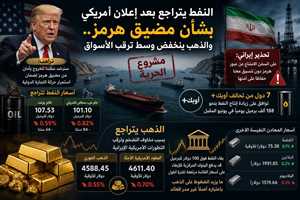 النفط يتراجع بعد إعلان أمريكي بشأن هرمز.. والذهب ينخفض وسط ترقب الأسواق