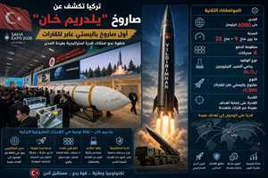 تركيا تفاجئ العالم في وقت حساس و تكشف عن صاروخ “يلدريم خان” العابر للقارات بمدى يصل إلى 6000 كيلومتر