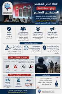 الاتحاد الدولي للصحفيين يقر بالإجماع  دعماً خاصاً للصحفيين اليمنيين وسط تصاعد الانتهاكات