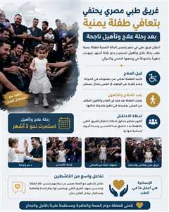أصبحت حديث الإعلام ...فريق طبي مصري يحتفي بتعافي طفلة يمنية بعد رحلة علاج مؤثرة ( فيديو)