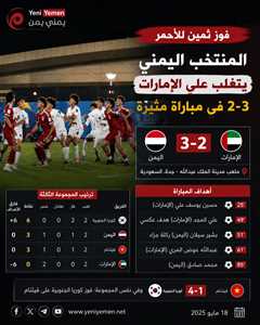 فوز مثير للأحمر اليمني.. المنتخب الوطني يهزم الإمارات بثلاثية في بطولة آسيا