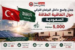 مشروع عملاق بقدرة إنتاجية 5000 ميقاواط..جدل واسع داخل البرلمان التركي حول اتفاقية الطاقة السعودية.. معارضة تنتقد والحكومة تدافع