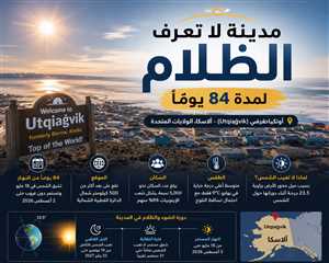 مدينة لا تعرف الظلام.. 84 يوماً من النهار المتواصل.. مدينة أمريكية تدخل موسم "شمس منتصف الليل" دون غروب حتى أغسطس