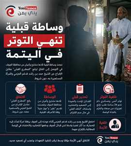 وساطة قبلية تنهي التوتر في اليتمة.. اتفاق للإفراج عن الشيخ الحزمي والمستجيرة معه مقابل رفع التحشيد القبلي
