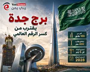برج جدة يقترب من كسر الرقم العالمي.. وتيرة بناء قياسية تمهد لتجاوز برج خليفة بحلول 2028 ( صور )