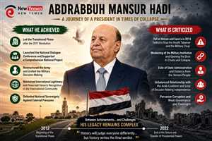 Former Yemeni President Abdrabbuh Mansur Hadi Passes Away in Riyadh