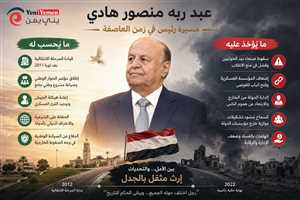 عبدربه منصور هادي.. قراءة تحليلية في مسيرة رئيس حكم اليمن في زمن الانهيار ماله وما عليه ؟