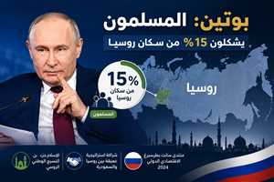 بوتين: المسلمون يشكلون نحو 15% من سكان روسيا.. والسعودية شريك استراتيجي لموسكو