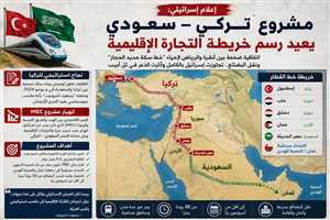 إعلام إسرائيلي: نحن مشغولون بالحرب وهناك مشروع تركي ـ سعودي يعيد رسم خريطة التجارة الإقليمية