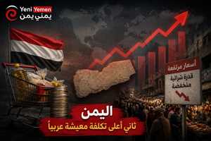 اليمن ثاني أعلى دولة عربية في تكلفة المعيشة خلال 2026
