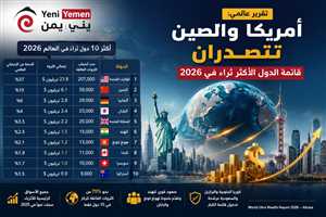 تقرير عالمي: أمريكا والصين تتصدران قائمة الدول الأكثر ثراءً في 2026