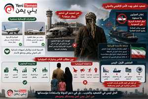 من مطار صنعاء إلى البحر الأحمر.. كيف يوظف الحوثيون الملف الإنساني لخدمة التصعيد الإيراني؟ مقال