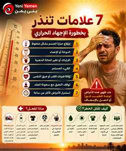 احذر...7 علامات تحذيرية للإجهاد الحراري تستدعي مراجعة الطبيب فورًا