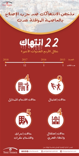 انفوجرافيك.. ملخص الانتهاكات ضد حزب "الإصلاح" في عدن