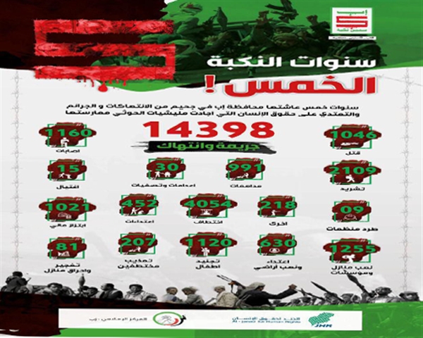 حملة الكترونية لإحياء الذكرى الـ5 لاحتلال الحوثيين لمحافظة إب