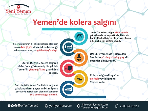 Yemen'de Kolera salgınına yakalananların sayısı bir milyonu buldu