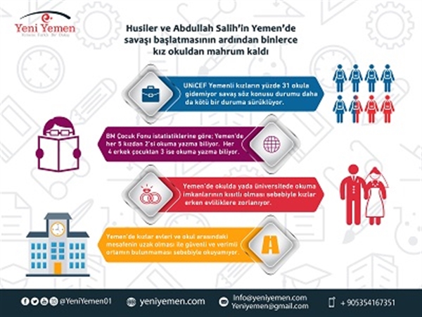 Yemen'de Husiler'in darbesi binlerce kızı eğitimden mahrum bıraktı