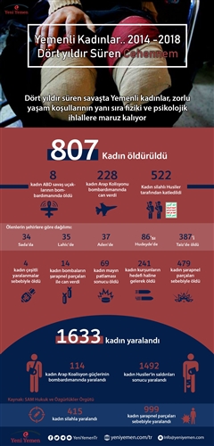 Yılbaşı hediyeleri ile acının fotoğraflarını birleştirerek Yemen krizine dikkat çekiyor