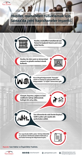 Husiler muhalifleri tutuklamak için Sana’da yeni hapishaneler inşa etti