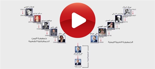 Yemen liderleri…Suikast, Sürgün ve ölüm