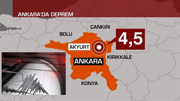 Türkiye peş peşe gelen depremlerle sallanıyor