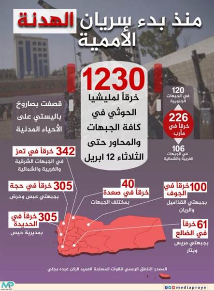 انفوجرافيك.. خروقات مليشيات الحوثي للهدنة المعلنة منذ بداية سريانها
