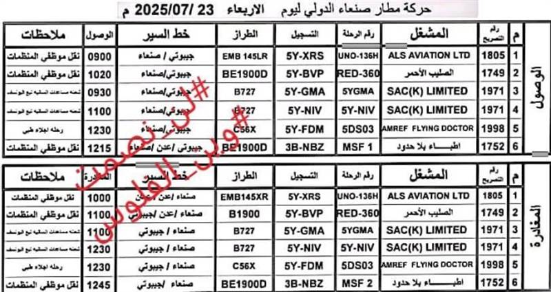 حركة جوية غامضة في مطار صنعاء..اتهامات بتورّط أممي في تستّر على رحلات غير معلنة إلى مناطق الحوثيين