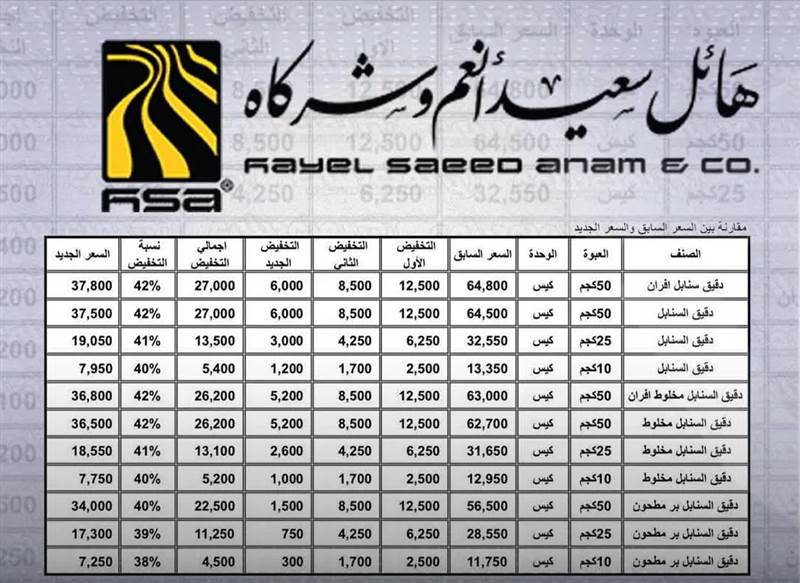 مجموعة هائل سعيد أنعم تواصل خفض أسعار القمح والدقيق بنسبة 42% ( قائمة الأسعار الجديدة)