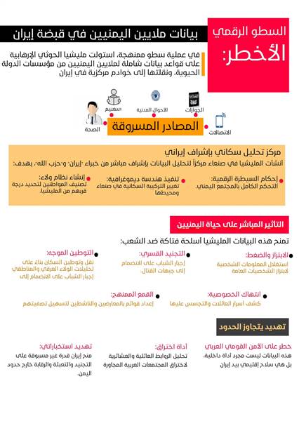 حكومة اليمن تدعو اليمنيين والعرب  لحملة إلكترونية كبرى لفضح جريمة حوثية خطيرة: "إيران تسرق بيانات اليمنيين"