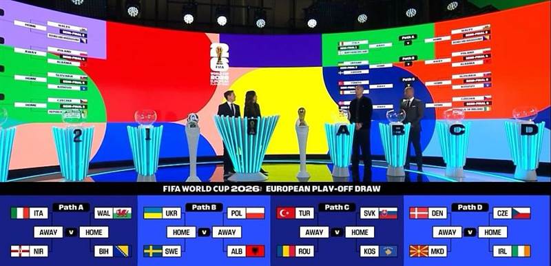 فيفا يكشف ملامح الملحقين العالمي والأوروبي لمونديال 2026.. مواجهات نارية وصراع على آخر ستة مقاعد