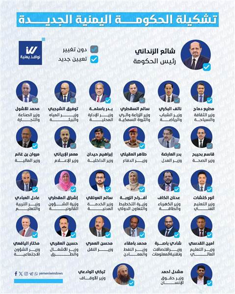 الأحمدي: حكومة الزنداني الحلقة الأولى من تغييرات أوسع… وعدن بوابة اختبار نحو صنعاء