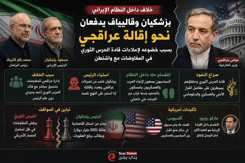 خلافات تتصاعد داخل النظام الإيراني.. ضغوط لإقالة عراقجي بسبب “هيمنة الحرس الثوري” على المفاوضات