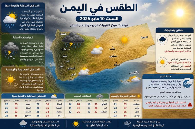 الأرصاد اليمنية تحذر من أمطار رعدية وسيول وارتفاع الحرارة في عدة محافظات