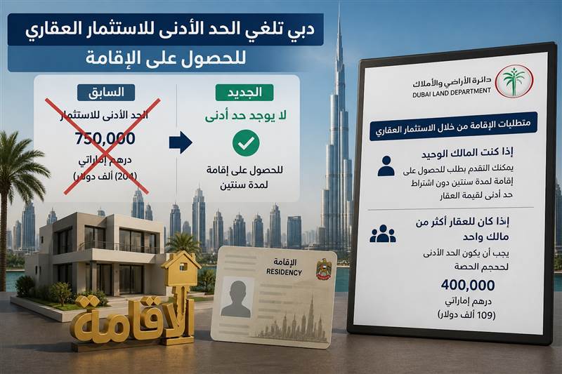 دبي تلغي الحد الأدنى للاستثمار العقاري للحصول على الإقامة